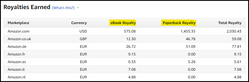Amazon ebook royalty vs. paperback royalty