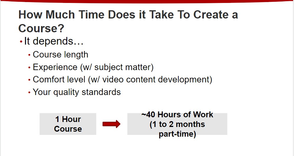How much time does it take you to create a course on Udemy