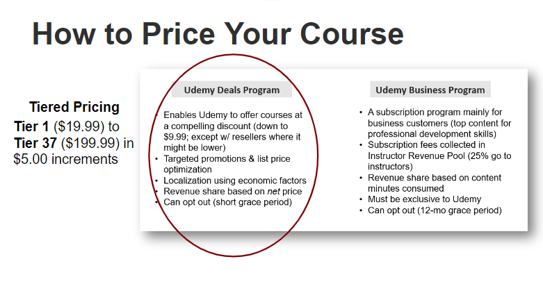How to Price Your Udemy Course (Some Best Practices)